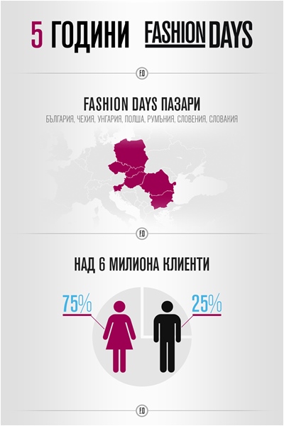 Fashion Days празнува своята пета годишнина
