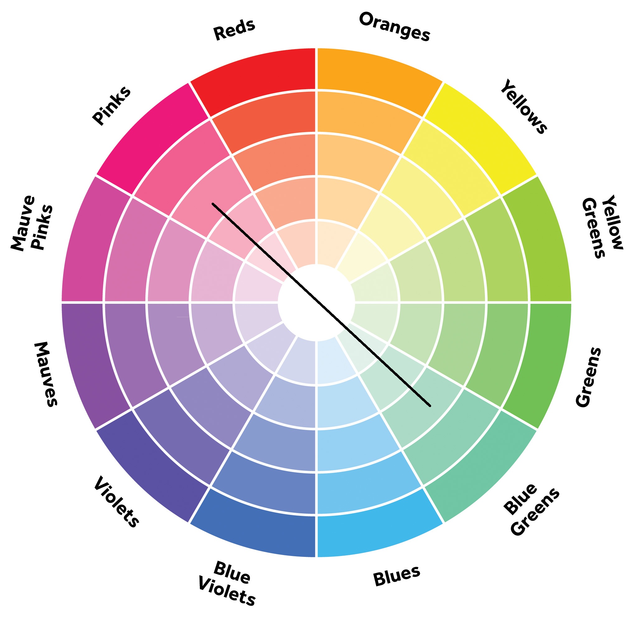 Как да изберете перфектната цветова комбинация
