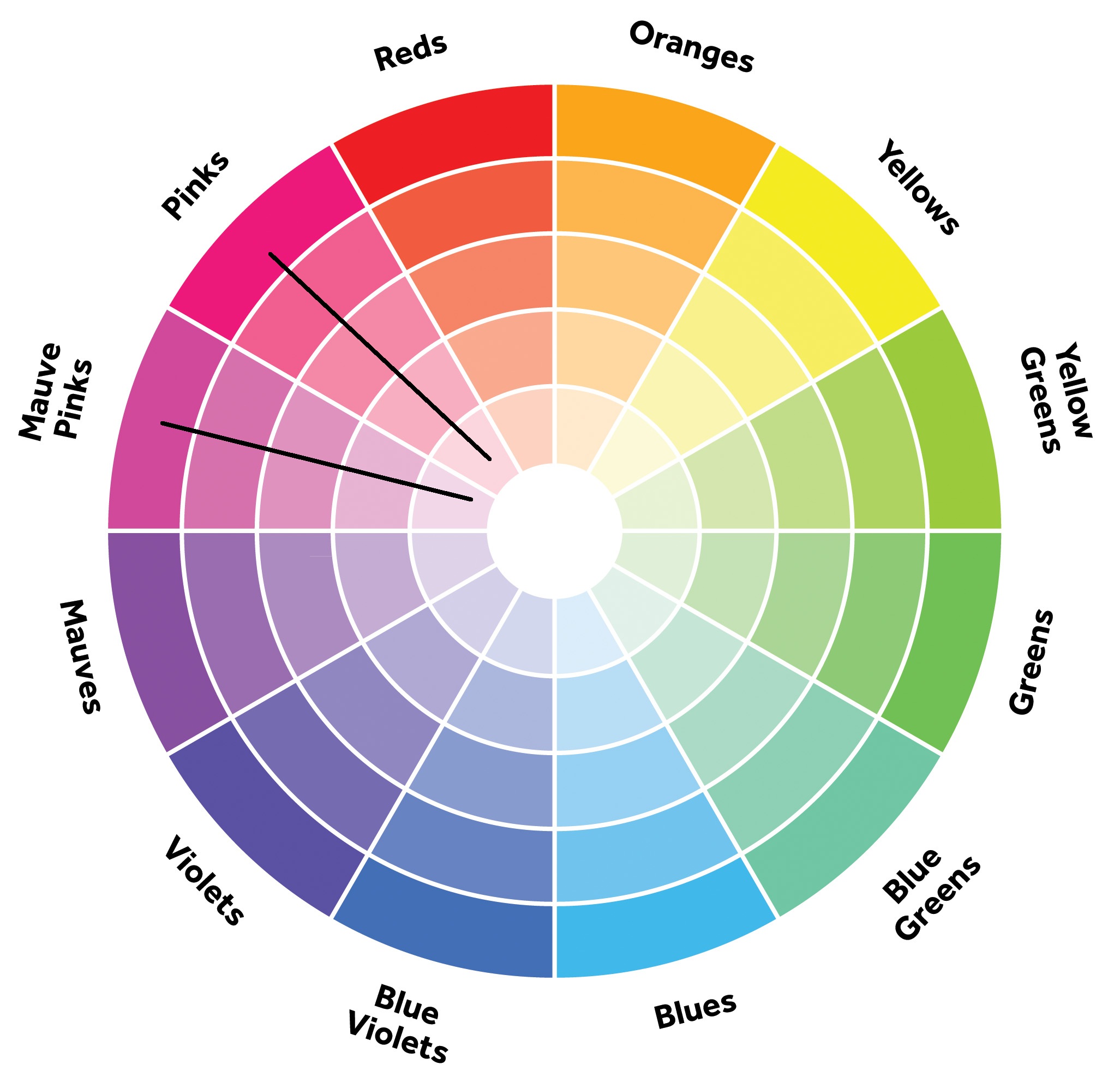 Как да изберете перфектната цветова комбинация